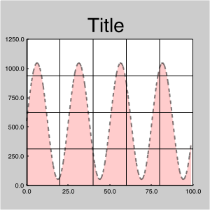 _images/chart-add-front-gridlines-example-1.png