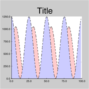 _images/chart-add-plot-example-1.png