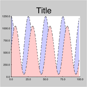_images/chart-add-plot-example-2.png