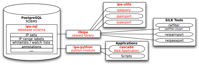 images/ipa_system_diagram.png