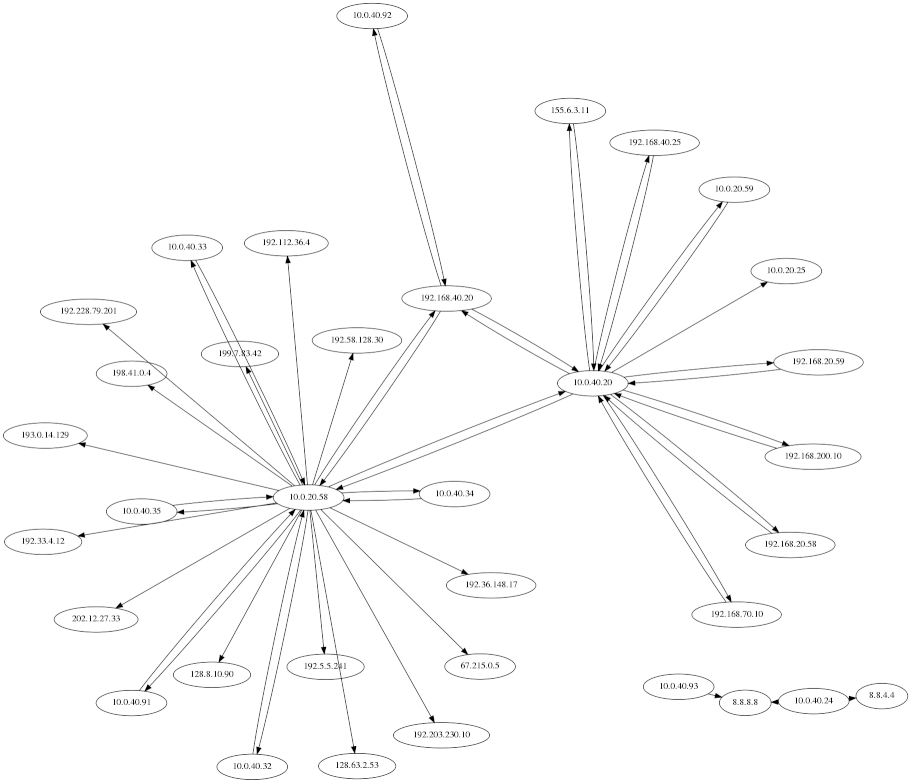 interactions between IPs